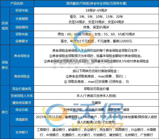 月收入多少买个人养老金最划算