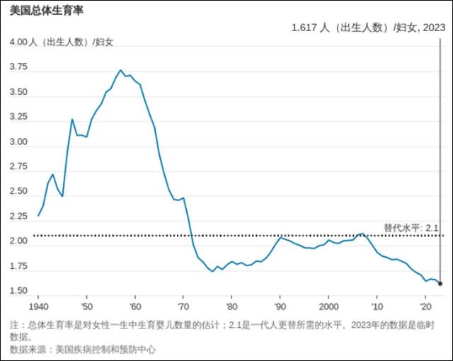 历史新低