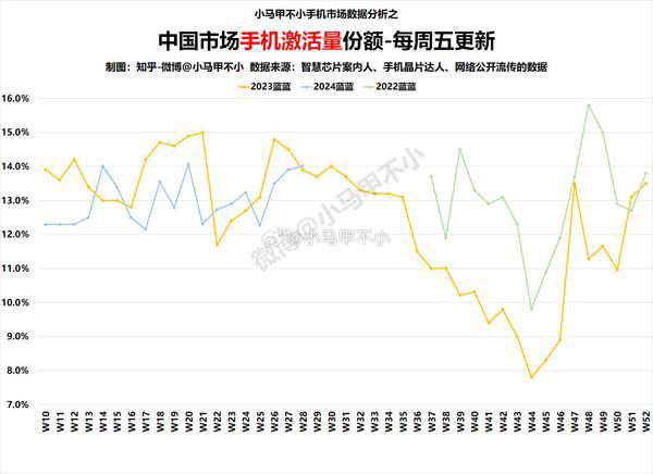 激活量份额大涨