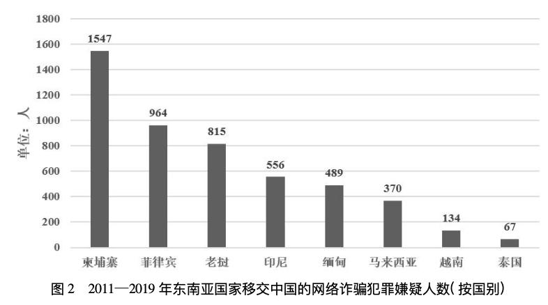 孤注一掷孙阳年阅片量200部