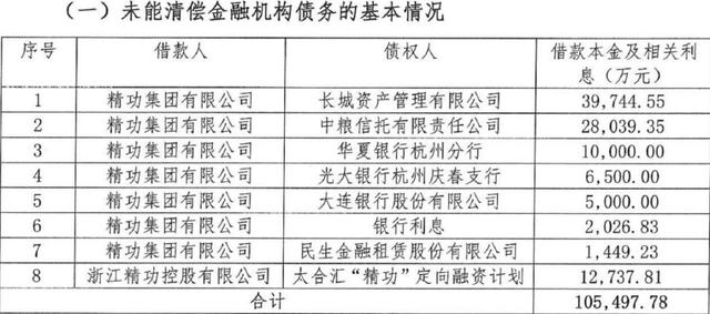 中国资产评级