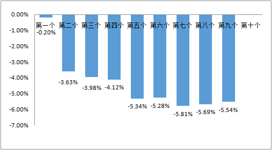 2025年成品油零售限价面临首涨