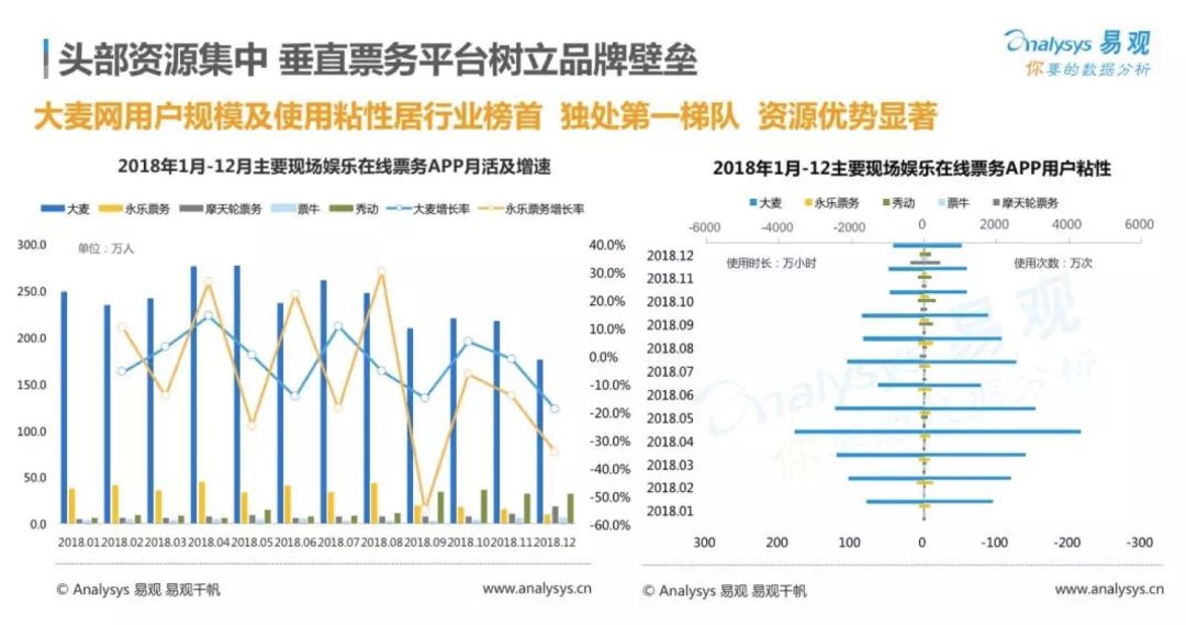 Bin称自己收入属第一梯队