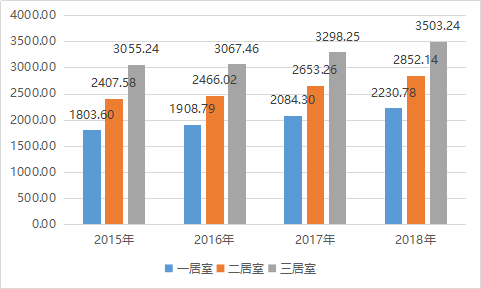 年终奖