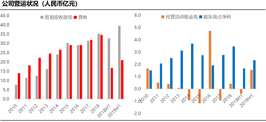 KPOP产业增长挫折