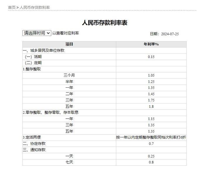 中小银行存款利率超7%