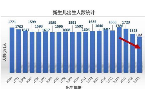 时隔7年反弹