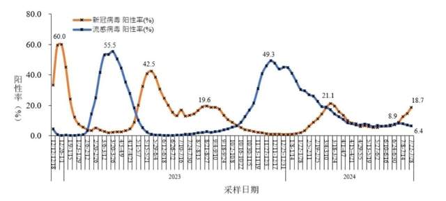 官方最新研判