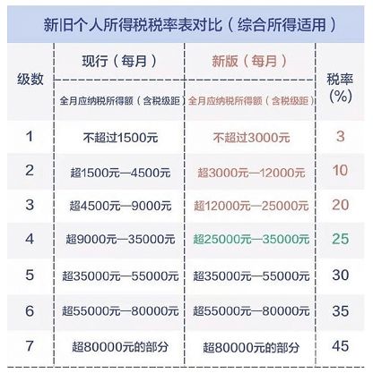 刘强东发年终奖平均可达23薪