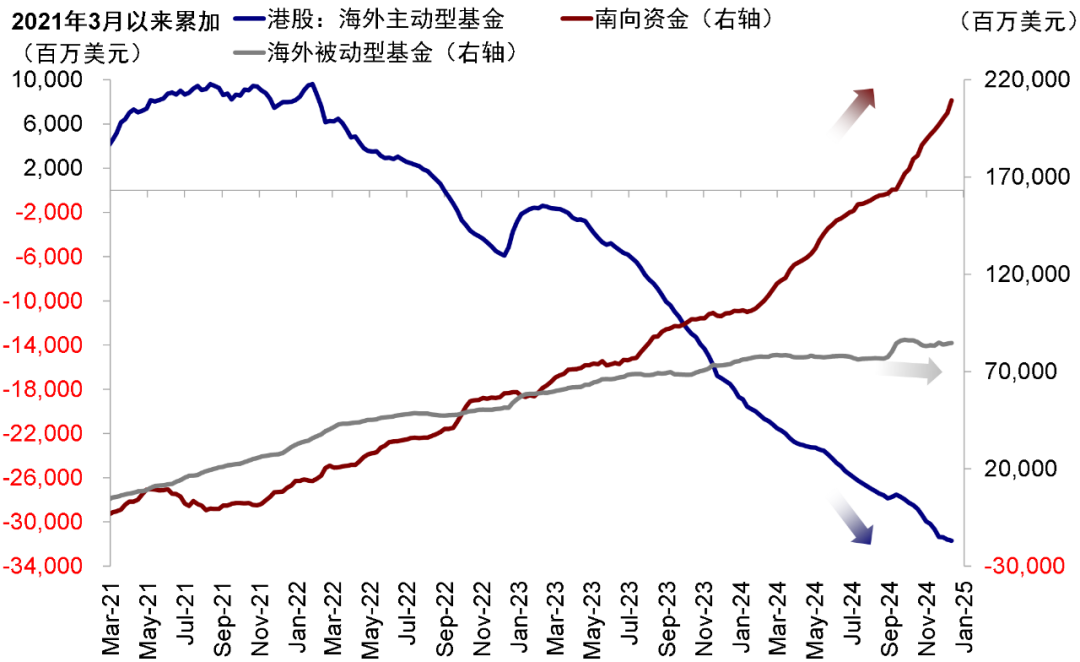 港股开年回调原因