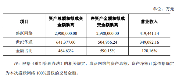 碧桂园公布重组提案关键条款