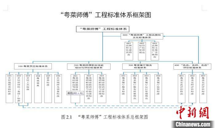 市监局：正在完善预制菜标准体系