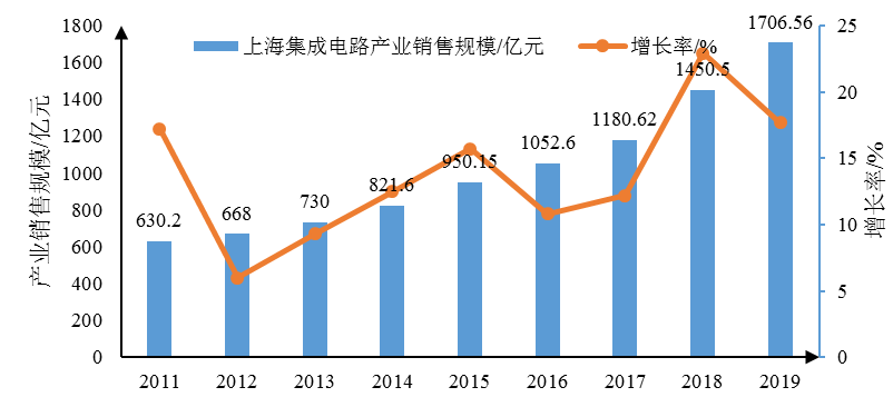 GDP占比