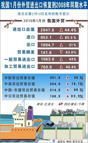 海关总署回应中国贸易顺差