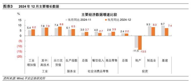 2024年中国GDP同比增长5%