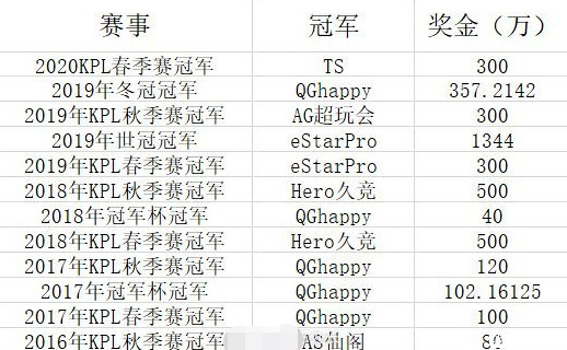 WTT本质上是高出勤低奖金赛事