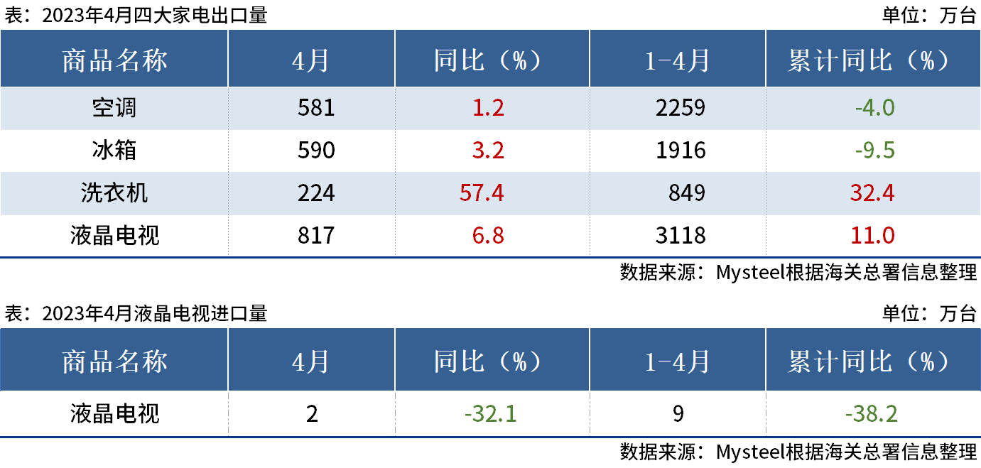 海关总署