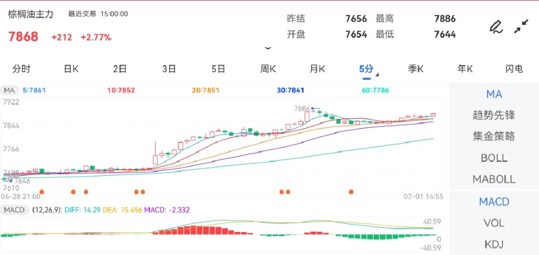 新澳门出彩综合走势图2025年