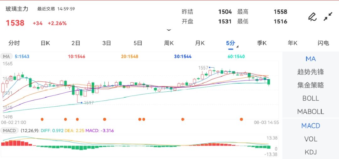 特肖走势图