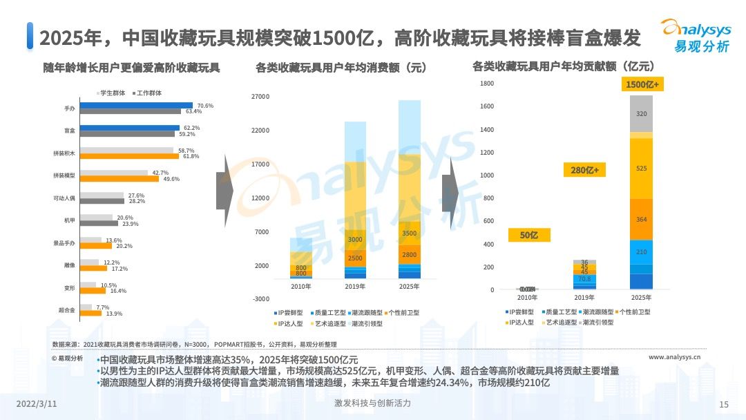 香港彩2025年资料