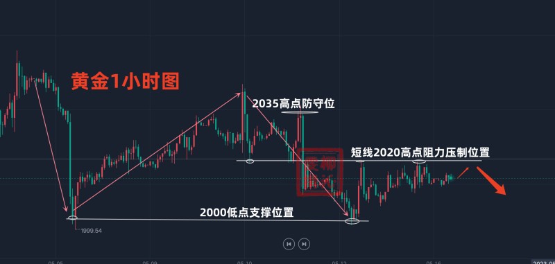 新澳门五行走势图表